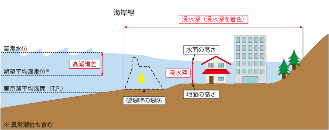 想定最大規模_用語解説