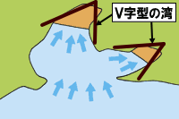V字型の湾