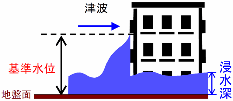 基準水位考え方のイメージ