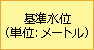 基準水位（単位：メートル）